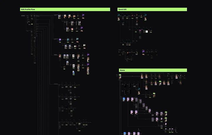 A diagram showing the research, strategy, and design process.