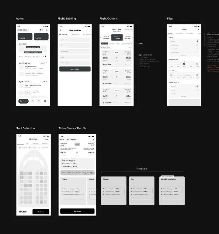 A diagram showing the research, strategy, and design process.