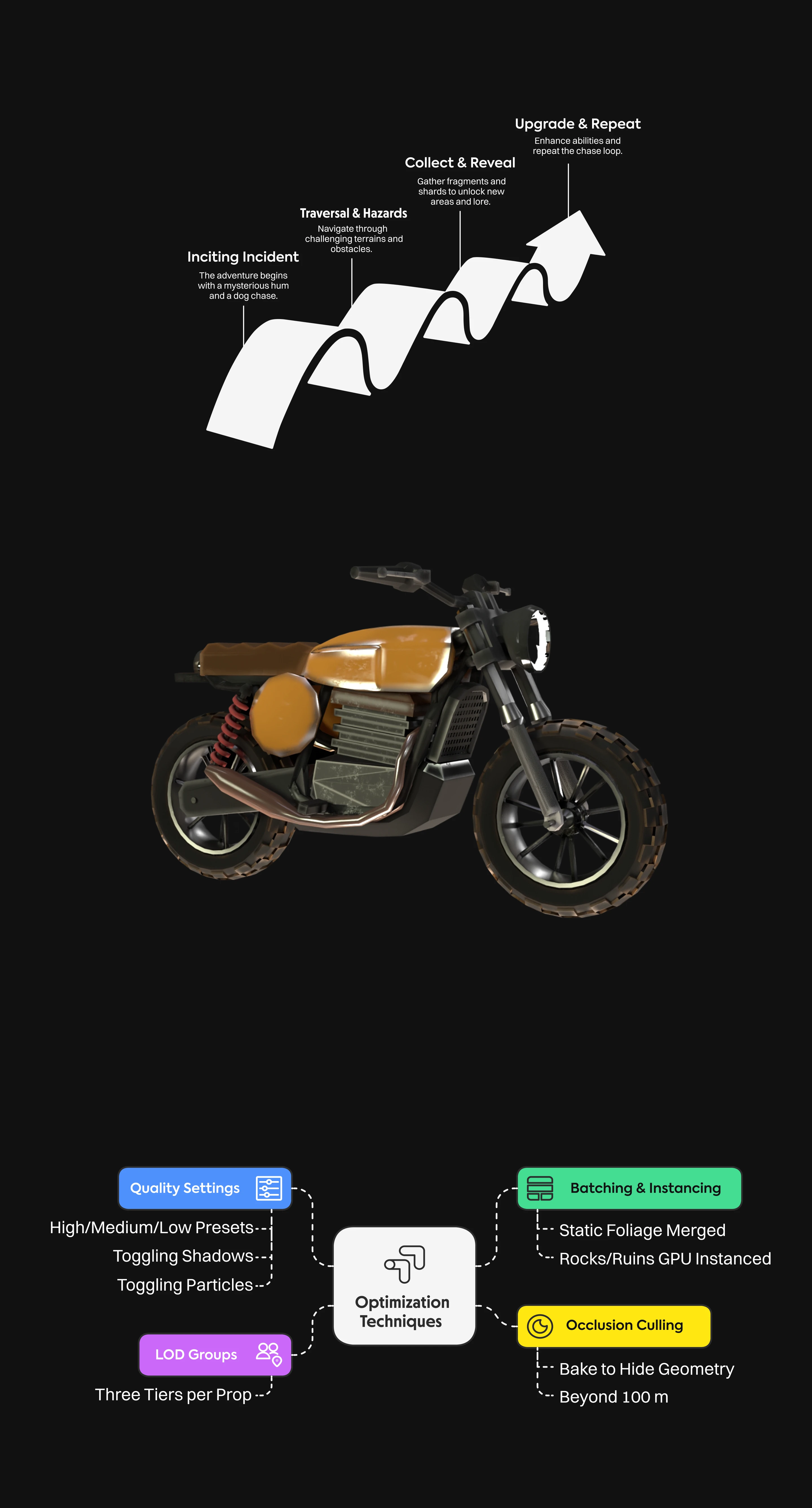 A diagram showing the research, strategy, and design process.